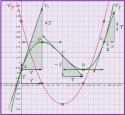 Derivgraphfig3t250