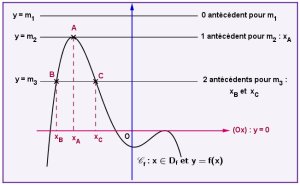 Dico3langagefig8t300