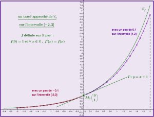 Eulertraceapprocheexpt300