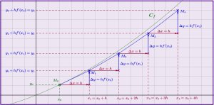 Eulertraceapprochemethodet300