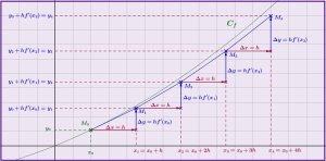 Eulertraceapprochemethodet300