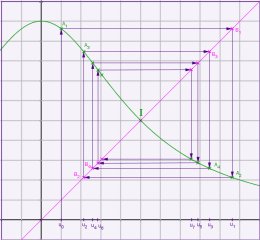 Fig3recurrence 1