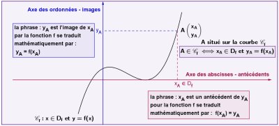 Fonctionvocabfig1bist400 1