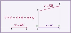 Prodscalresumfig5t300 1