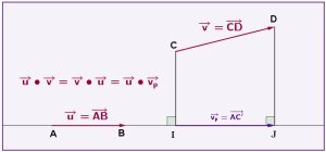 Prodscalresumfig5t300 1